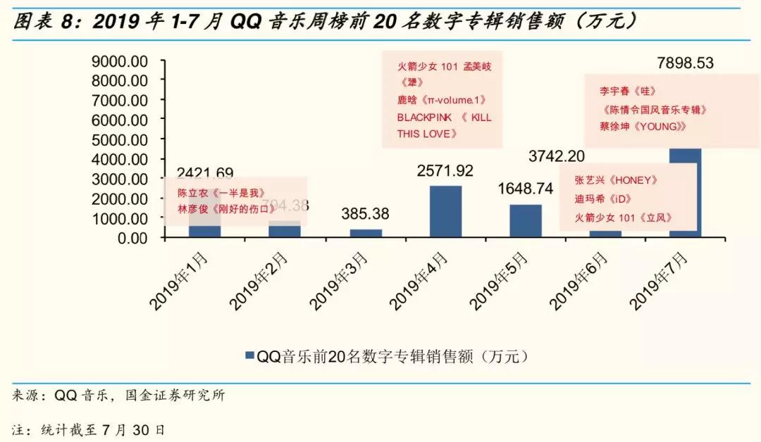 腾讯音乐：音乐价值的“放大镜”