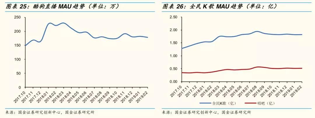 腾讯音乐：音乐价值的“放大镜”